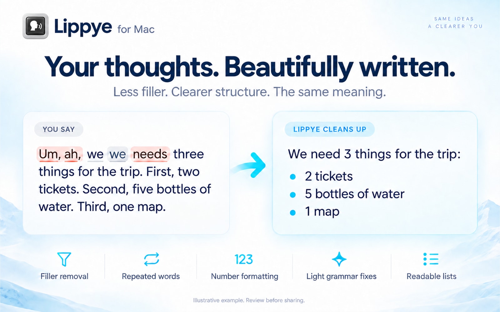 Lippye cleanup before and after: removes um, ah and repeated words, fixes minor grammar, formats numbers and creates a readable list. Featuring the Lippye speaking icon.
